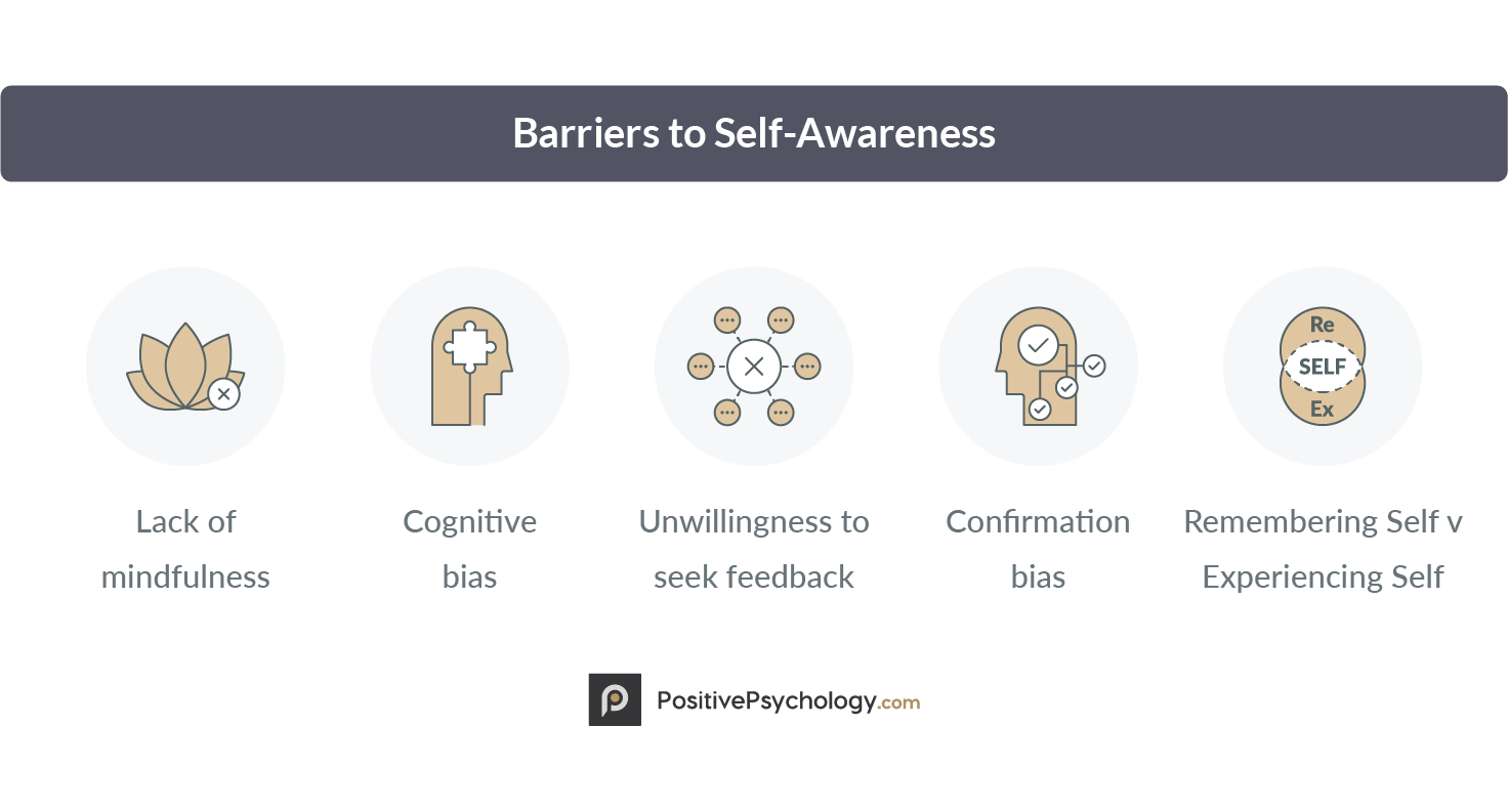 Barriers to Self-Awareness