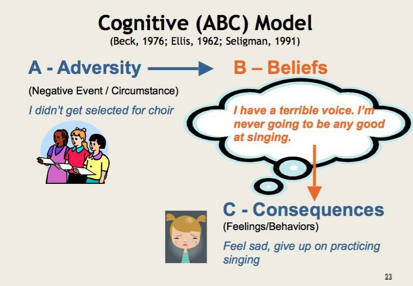 Cognitive Model