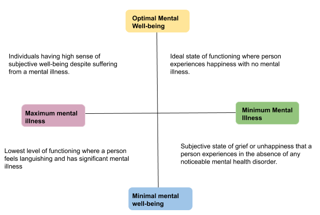MHC Diagram