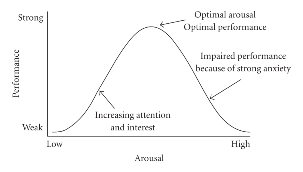 Optimal functioning curve