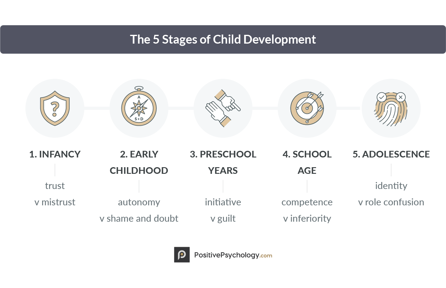 The 5 Stages of Child Development
